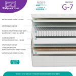 Матрас Фабрика Сна G-7