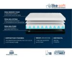 Матрас Фабрика сна Like soft — изображение 6